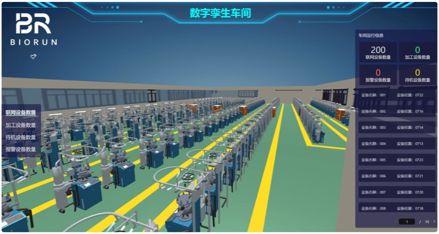 Digital manage system