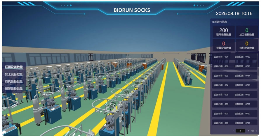 Biorun Digital management